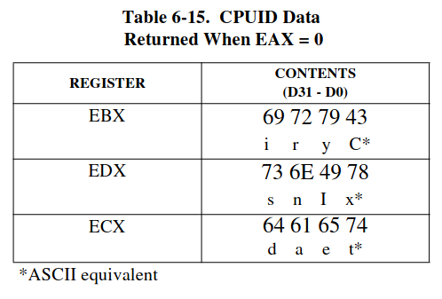 6x86 cpuid_table